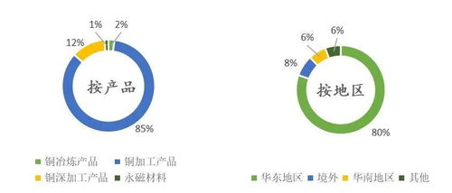 金田铜业 2020年首家过会浙股亮相 从小砂轮厂到铜材龙头的秘诀是