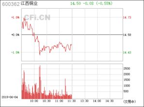 江西铜业（600362） 中国铜业的领军企业