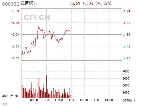 江西铜业(600362) 铜业龙头的发展与前景