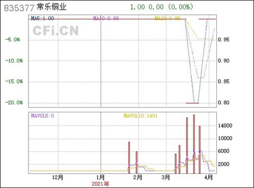 常乐铜业(835377) 铜业领域的稳健探索者